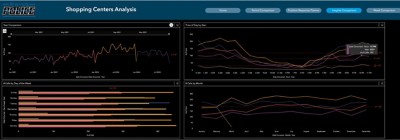 Redlands Police Department Retail Theft Dashboard