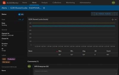 An image of the ArcGIS Monitor interface shows a line graph of a "GDB Shared Locks" alert, including the alert status, a graph of locks over time, and related component attributes.