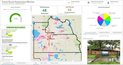 Transit Route Assessment Monitor Dashboard