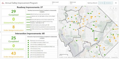 The Annual Safety Improvement Program dashboard shows roadway and intersection improvements.
