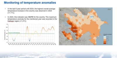Azerbaijan map on right shows 2024 temperature anomalies in hexagons; left side includes line graph and explanatory text