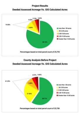 Tioga County Modernizes Parcel Data | Case Study