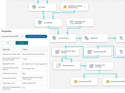 An analytics interface visualizing streaming geospatial data with real-time updates and event detection