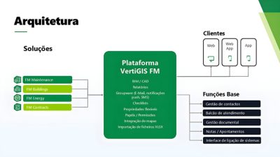 A map highlighting streets and highways in different shades of green