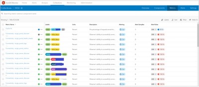 A list of text and colored-coded numerical data representing system metrics