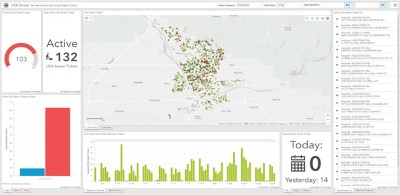 ArcGIS Dashboard showing data visualizations of Call-before-you-dig tickets