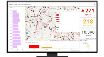 Asset failure and risk assessment map