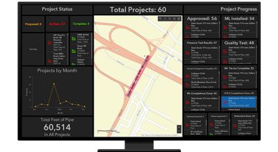 Map of project status