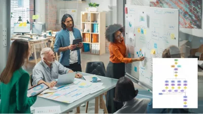 Woman writing on a whiteboard surrounded by people at a table next to an inset flowchart of squares connected by arrows