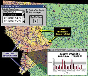 map of Bull Trout habitat and facility discharge to the Bitterroot River