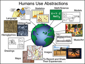 Humans use abstractions