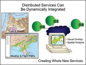 distributed services can be dynamically integrated