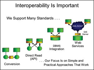 Interoperability is important