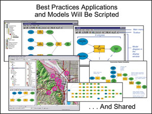 best practices applications and models will be scripted