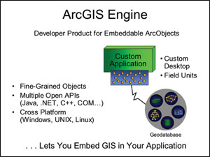 ArcGIS Engine