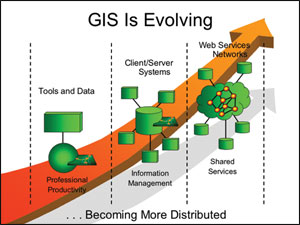 GIS is evolving
