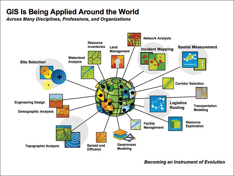 data presentation techniques in geography