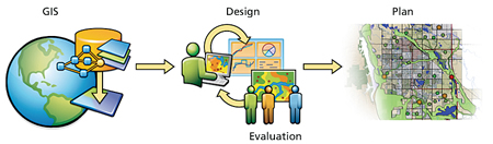 diagram of a systematic methodology