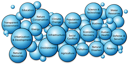 diagram of areas where GIS is being used