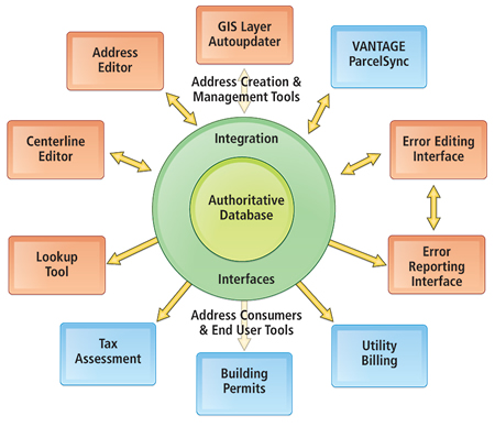 diagram of authoritative database