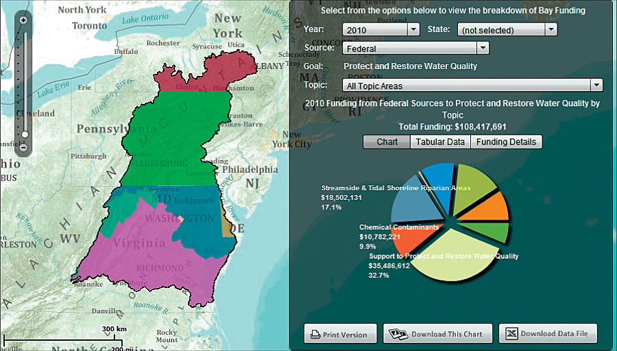 Online Chesapeake Bay Charts