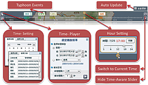 Time-aware functionality allows users to easily browse different time versions of an event.
