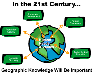 diagram showing various ways in which geographic knowledge will be important in the 21st Century