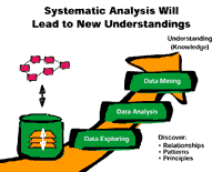 a diagram showing that Systematic Analysis Will Lead to New Understandings