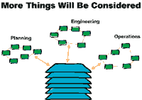 diagram showing that More Things Will Be Considered