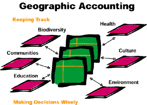 Geographic accounting--making decisions wisely