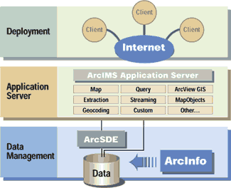 ArcIMS architecture