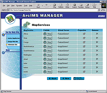 ArcIMS Manager MapServices web page