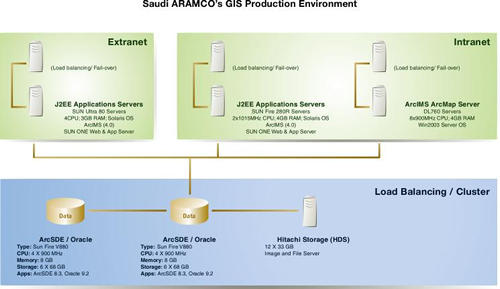 Saudi Aramco's server architecture, click to enlarge