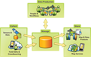 Commercial GIS has evolved to help mapping and charting organizations.