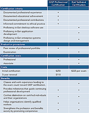 table 1, see enlargement