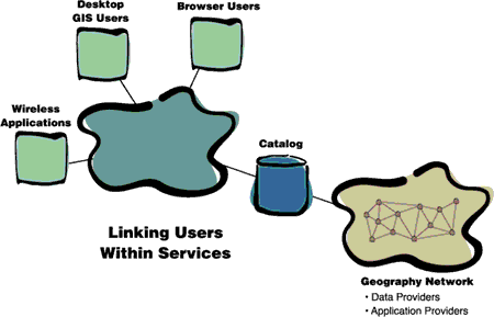 Geography Network structure