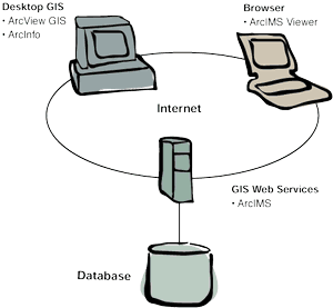 diagram illustrating how the Geography Network links users within services