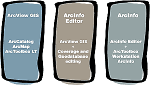 Comparison of ArcGIS Desktop client capabilities
