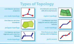 types of topology, click to see enlargement
