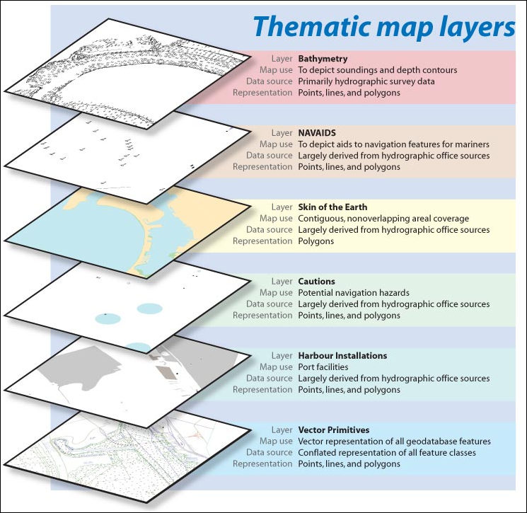 Production Line Tool Set Plts For Arcgis