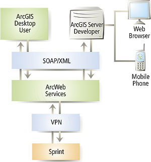 ArcWeb diagram