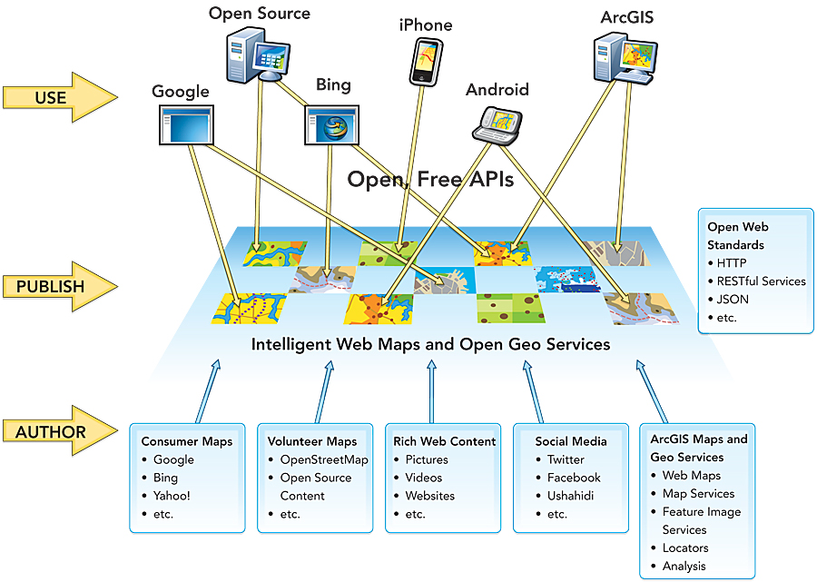 What are ArcGIS map service capabilities?