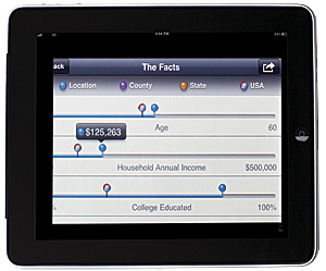 With the Business Analyst Online application, retailers can compare demographics of a location to county, state, and national populations.