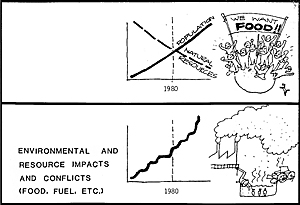 Jack Dangermond produced these drawings by hand for the 1979 URISA conference.