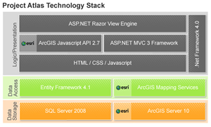 Esri products were integral to the data storage, data access, and logic/presentation layers of the Project Atlas solution. (Courtesy of GeoEngineers.)