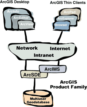 diagram illustrating the interconnectedness of the ArcGIS product family