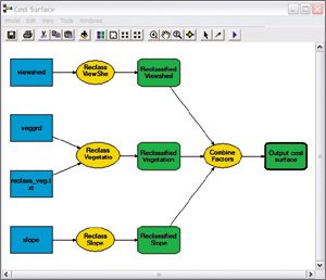 ModelBuilder tool, click to see enlargement