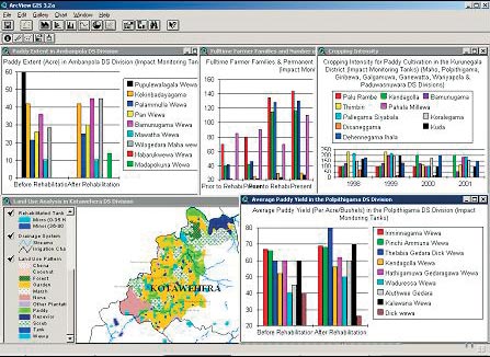 Arcnews Winter 2003 2004 Issue Sri Lanka Uses Gis For Planning