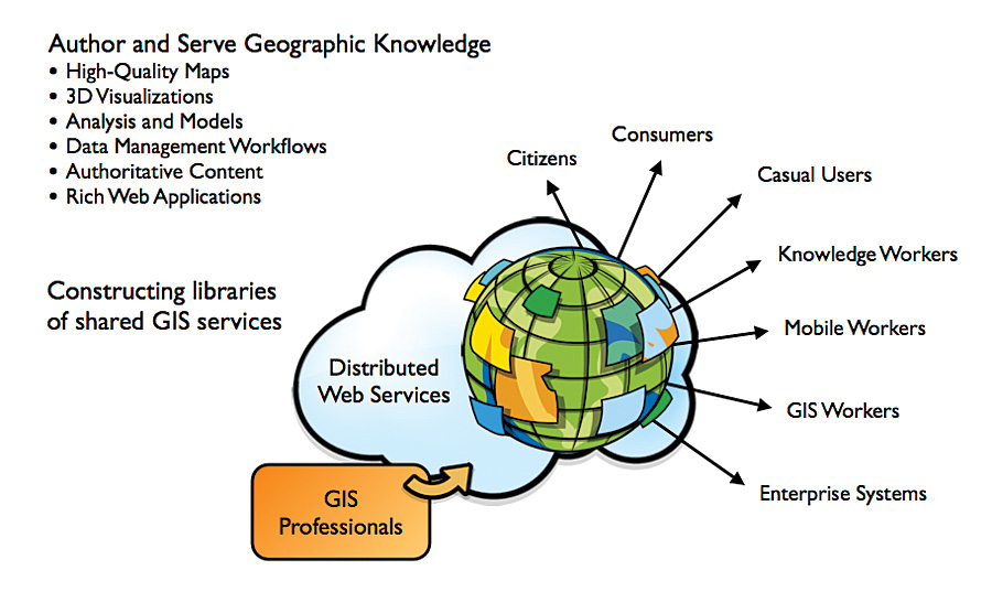 Educational Educational
