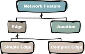Network features diagram